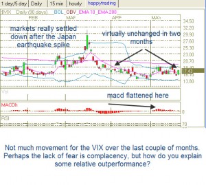 vix 052111