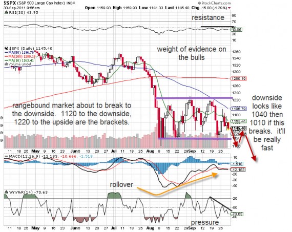 spx for danny - 092911