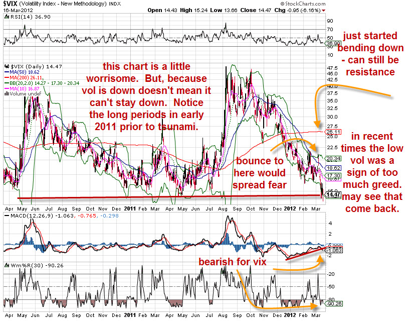 Stock options solutions