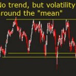 Mean Reversion – VIX, SPX