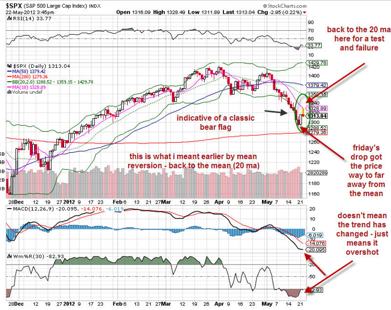 Vix spx trading strategies